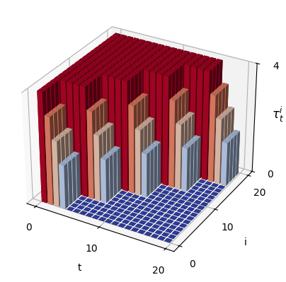 Block Diffusion